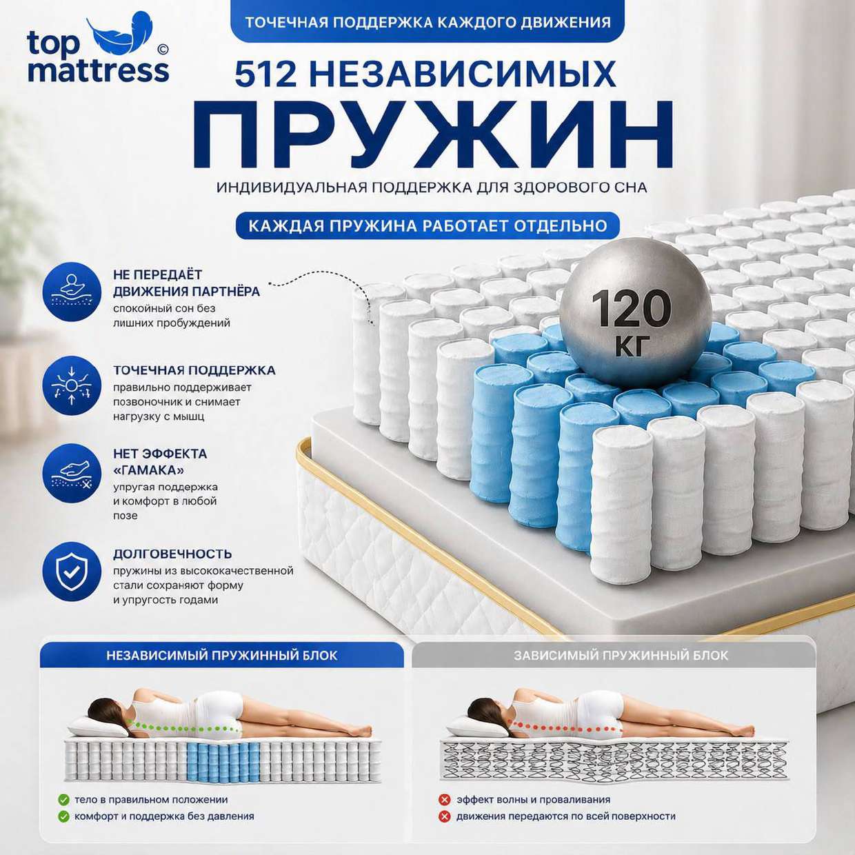 512 независимых пружин