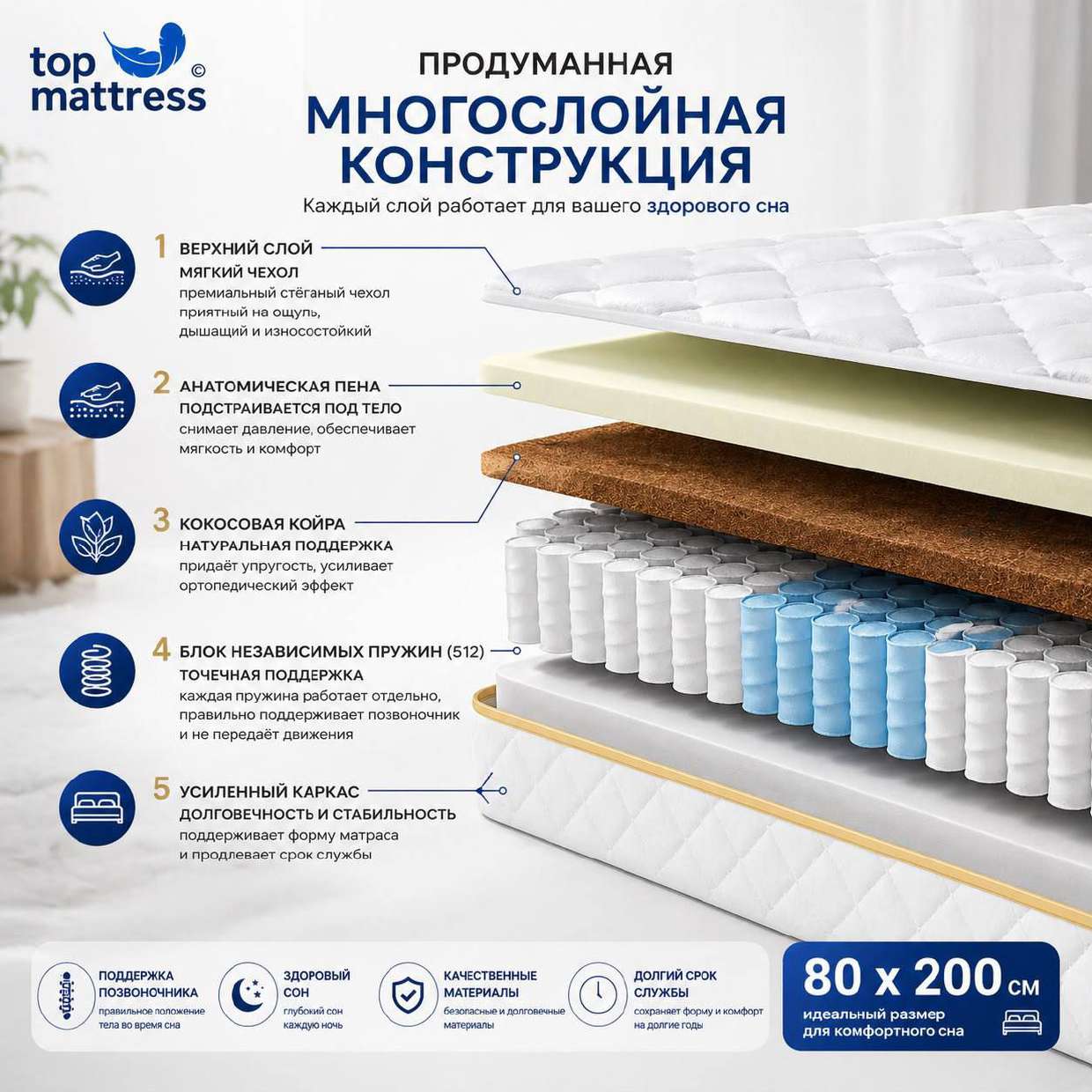 Слои матраса